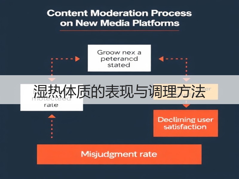 湿热体质的表现与调理方法
